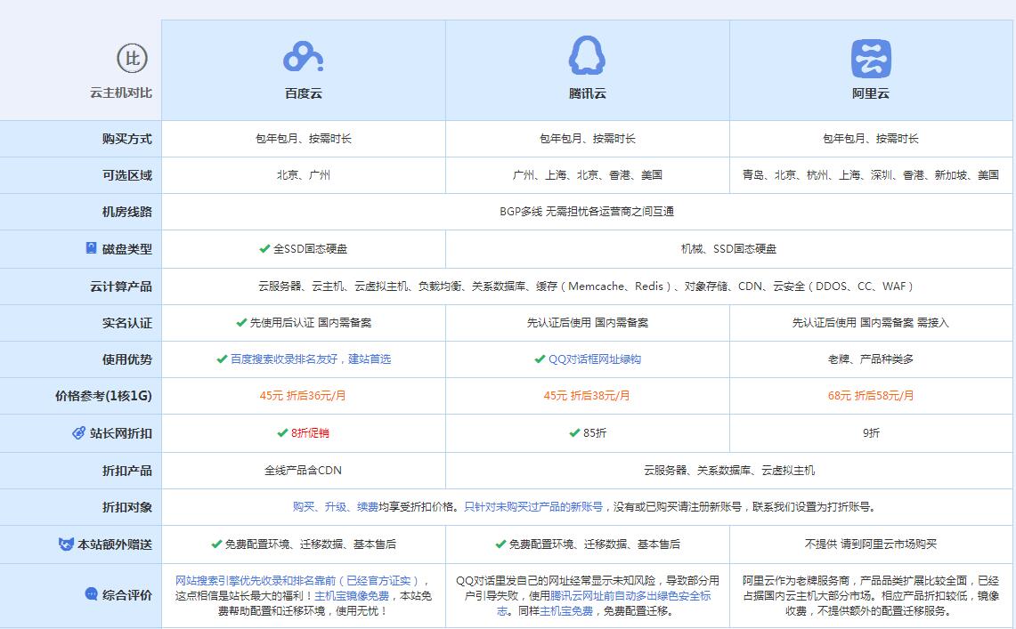绛县云主机代理对比.jpg